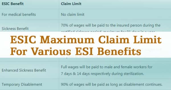 ESIC Maximum Claim Limit for ESI Benefits