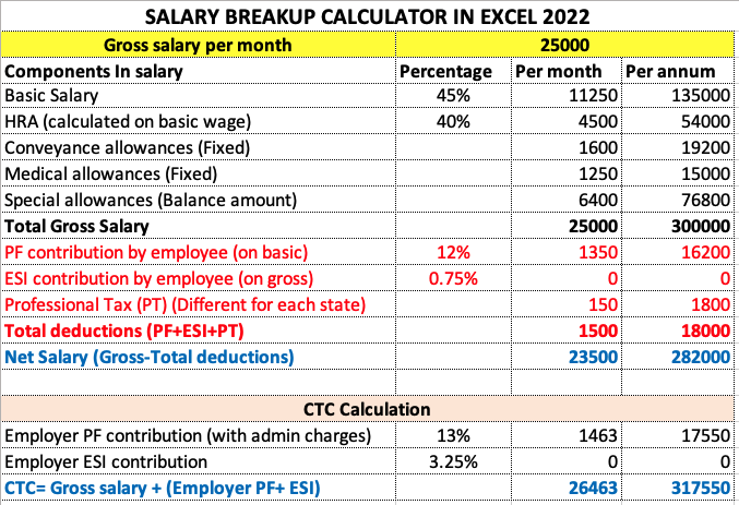 Congelar lana Bombero Salary Breakup Calculator Excel 2022 | Salary Structure Calculator