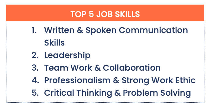 Top 5 Skills That You Think Are Important for Current Employment